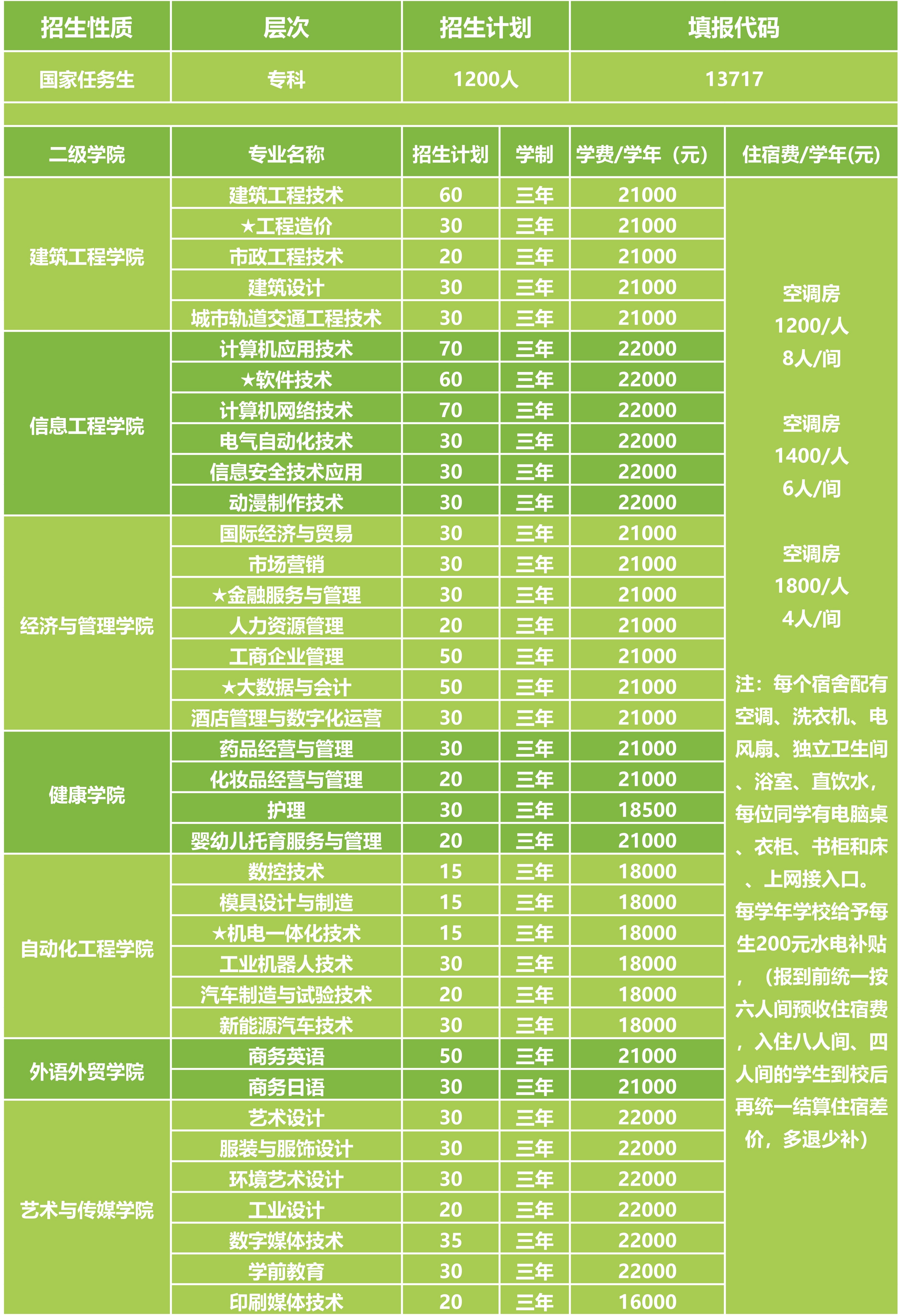 番禺职业技术学院_广州市番禺职业技术学校专业_番禺职业技术学院级别