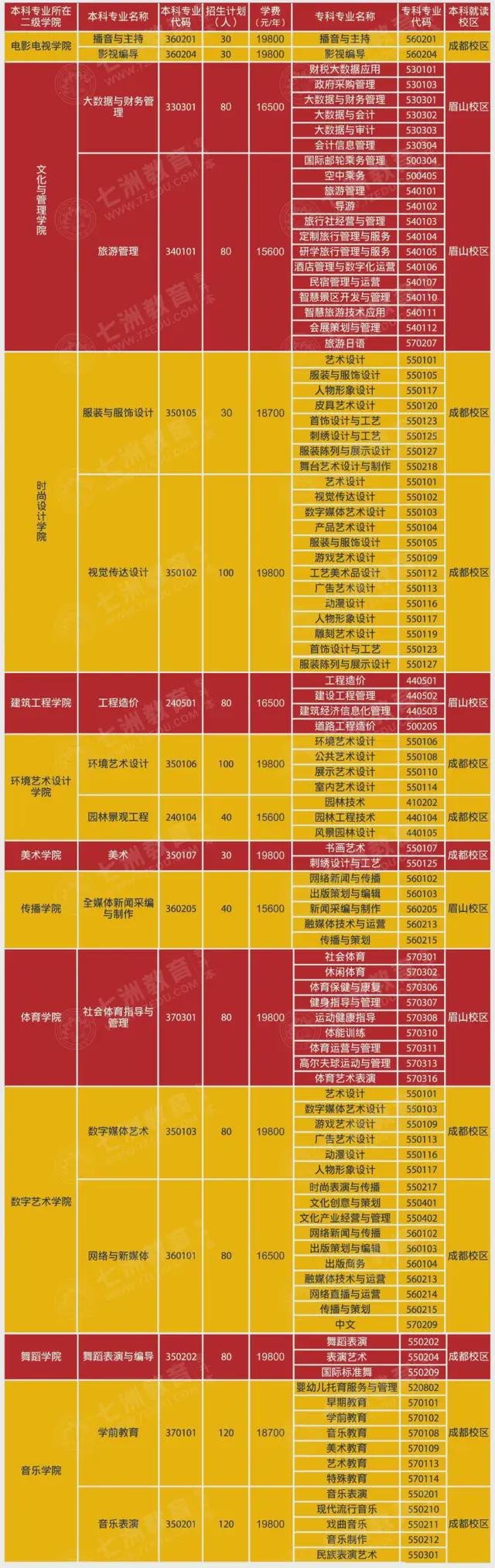 贵州职业工程学院是民办学校吗_贵州职业工程学院有哪些专业_贵州工程职业学院