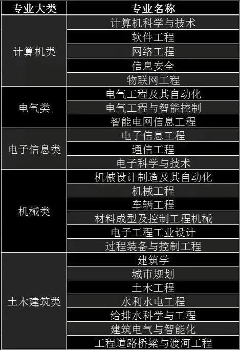 计算机哪个专业最吃香_计算机吃香的专业_2021年计算机专业吃香吗