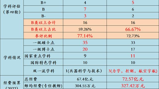 浙江的大学排名本科_浙江三本大学排名_浙江排名大学本科有哪些