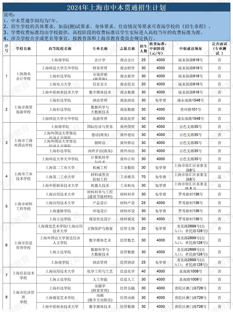 上海城市管理职业技术学院_上海城建职业学院各专业代码_上海职业城建学院学费