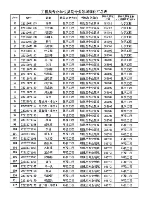 西安科技大学专业设置_西安科技大学专业排名_西安科技大学专业