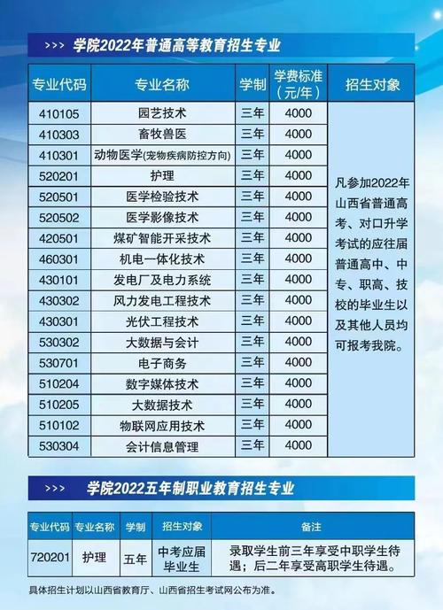 朔州职业技术学院占地面积_朔州职业技术学院校园风光_朔州职业技术学院