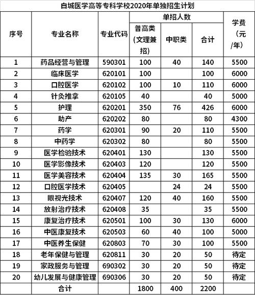 海宁卫生学校官网招生_海宁卫生学校地址_海宁卫生学校