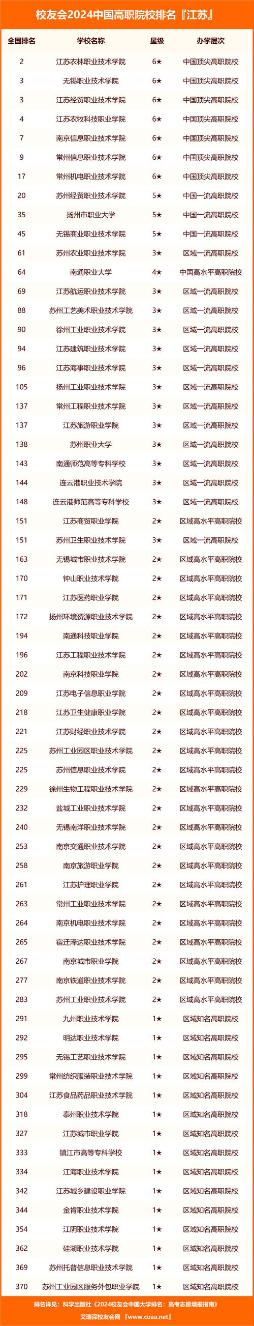 南通体臣卫生学校_南通卫生学校体臣教授_南通卫生学校招标网