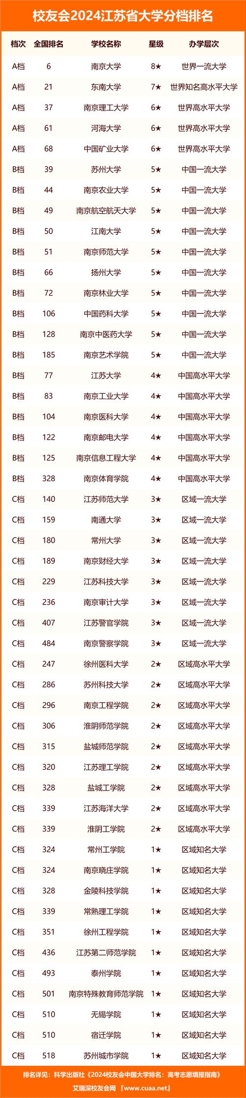 南通卫生学校体臣教授_南通卫生学校招标网_南通体臣卫生学校