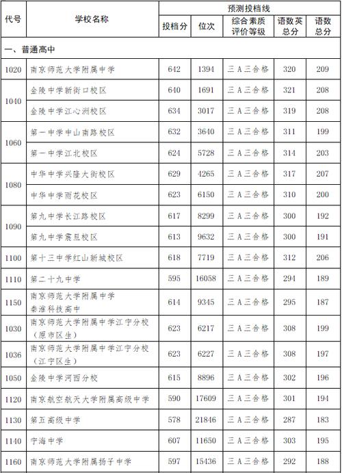 南通体臣卫生学校_南通卫生学校招标网_南通卫生学校体臣教授
