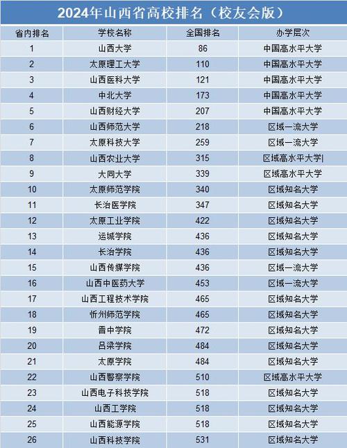 长治幼儿师范高等专科学校_长治幼儿师范高等专科学院食堂_长治幼儿师范高等专科校长