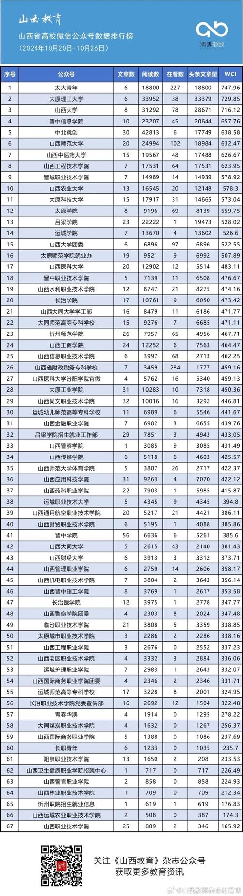 长治幼儿师范高等专科校长_长治幼儿师范高等专科学院食堂_长治幼儿师范高等专科学校