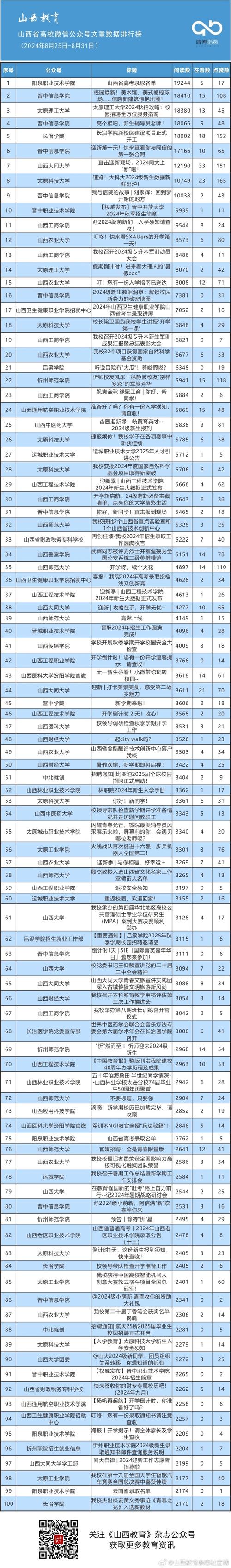 长治幼儿师范高等专科学校_长治幼儿师范高等专科校长_长治幼儿师范高等专科学院食堂