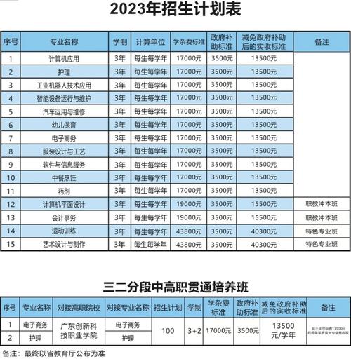 广东科技职业技术学院怎样_广东省科技职业技术学校有多大_广东科技职业技术学校