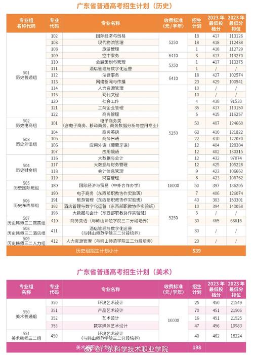 广东科技职业技术学校_广东科技职业技术学院怎样_广东省科技职业技术学校有多大