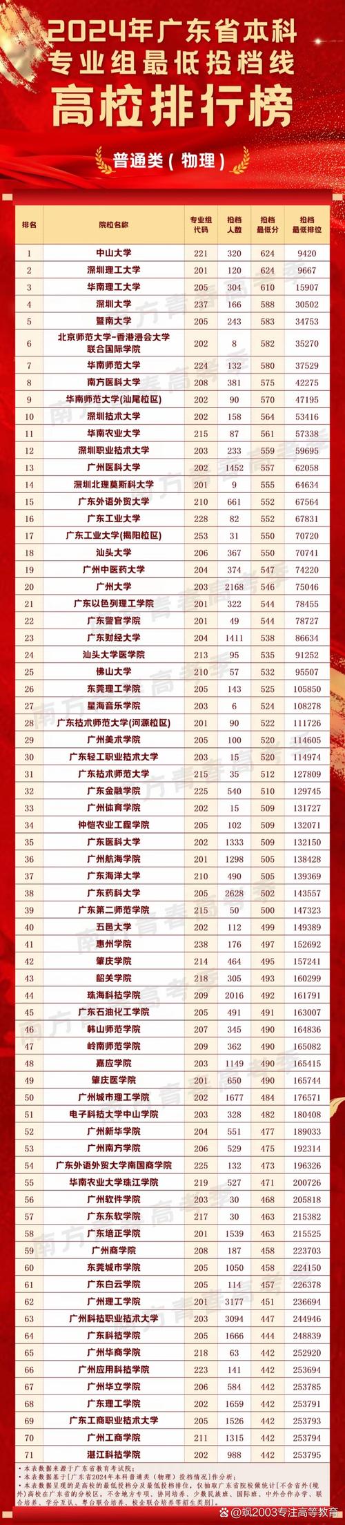 高职河北单招考试成绩查询结果_高职单招河北_河北高职单招