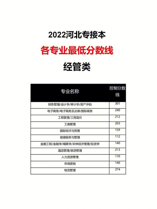 高职河北单招考试成绩查询入口_河北高职单招_2021河北高职单招学校