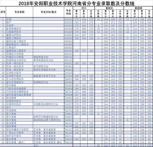 西安专科类院校_西安专科院校_专科学校西安