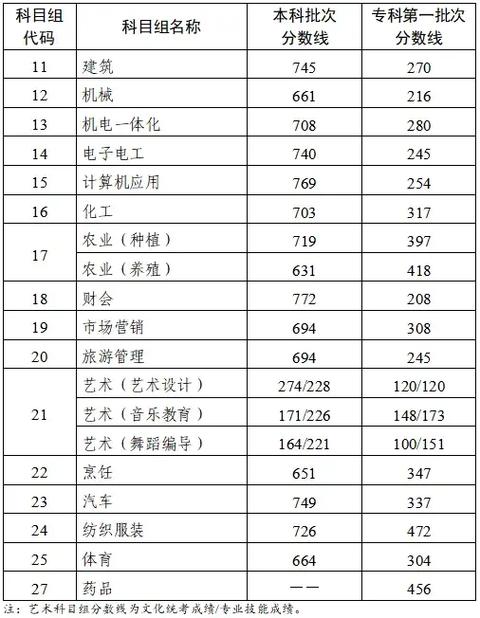 西安专科类院校_西安专科院校_专科学校西安