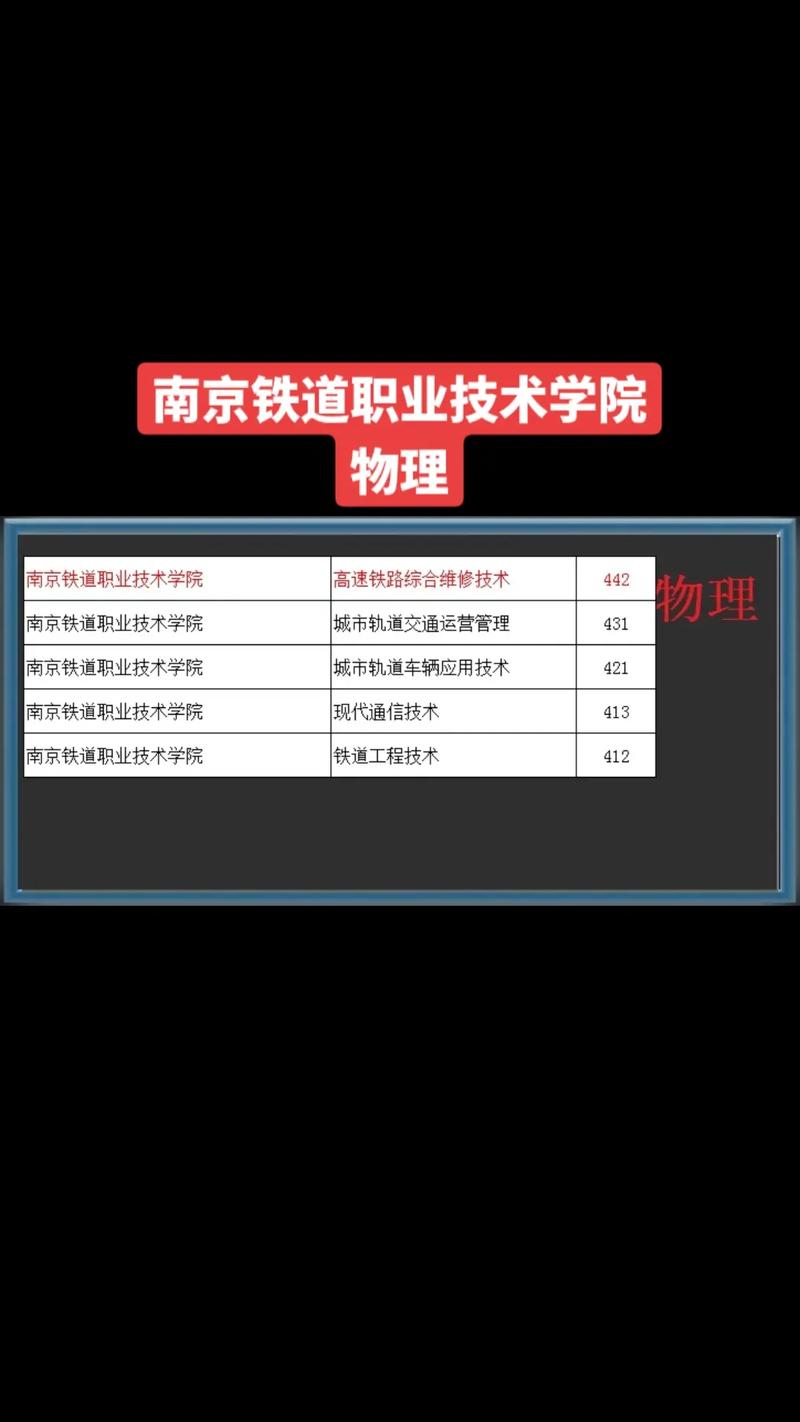 西安专科类院校_西安专科院校_专科学校西安