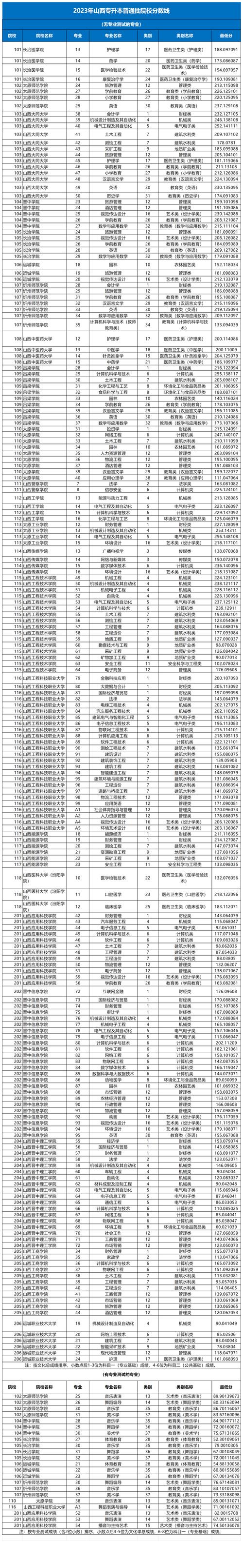 西安专科院校_西安专科类院校_专科学校西安