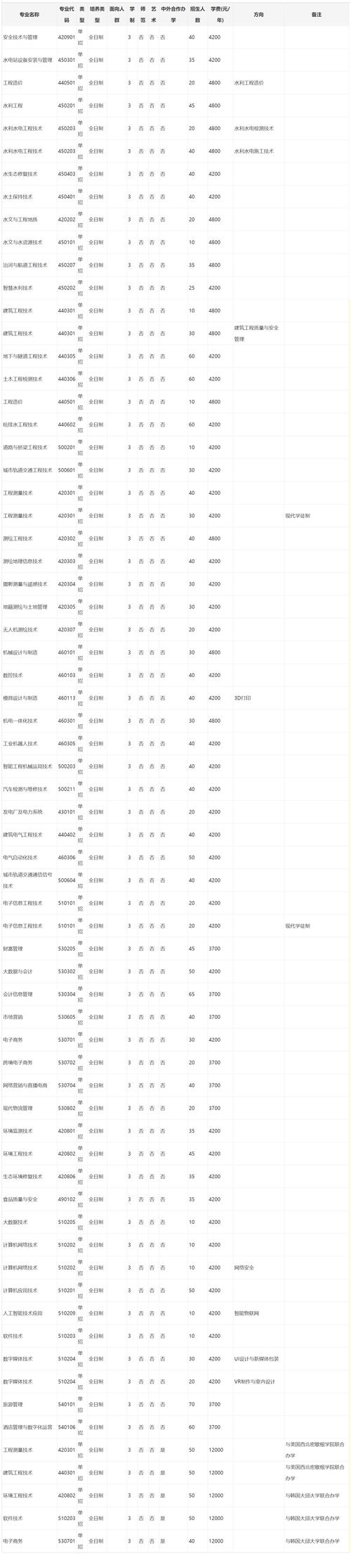 黄河水利职业技术学院评论_黄河水利职业技术学院_黄河水利职业技术学院院系设置