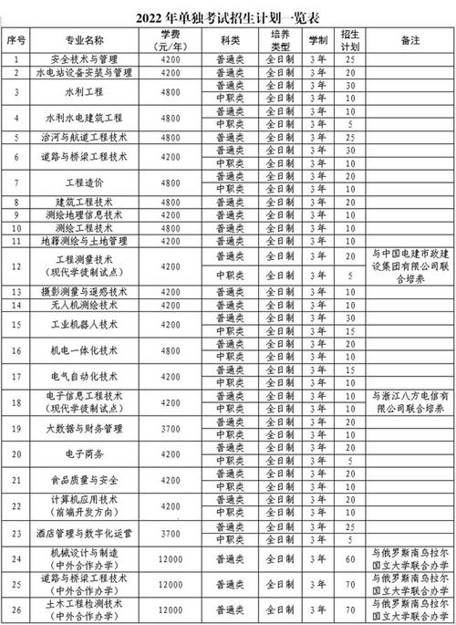黄河水利职业技术学院_黄河水利职业技术学院院系设置_黄河水利职业技术学院评论