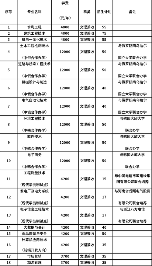 黄河水利职业技术学院_黄河水利职业技术学院院系设置_黄河水利职业技术学院评论