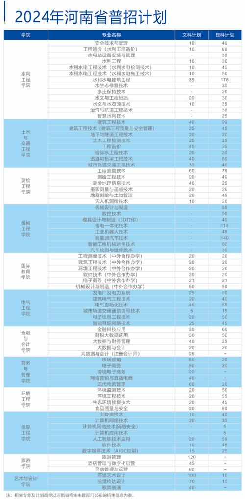 黄河水利职业技术学院院系设置_黄河水利职业技术学院_黄河水利职业技术学院评论