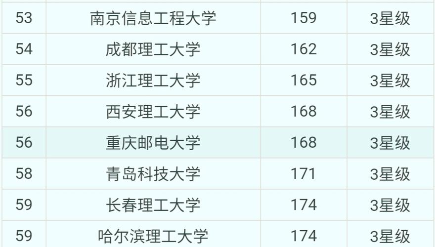 浙江理工大学_浙大理工是211吗_浙大理工学院全国排名