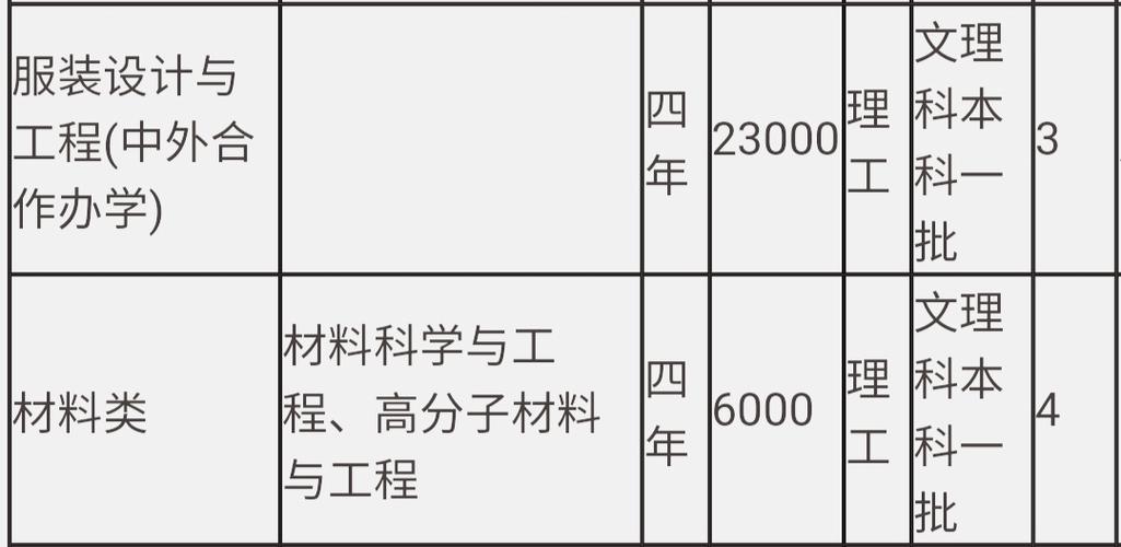 浙大理工学院全国排名_浙江理工大学_浙大理工是211吗