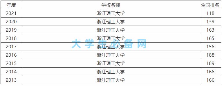 浙江理工大学_浙大理工是211吗_浙大理工科