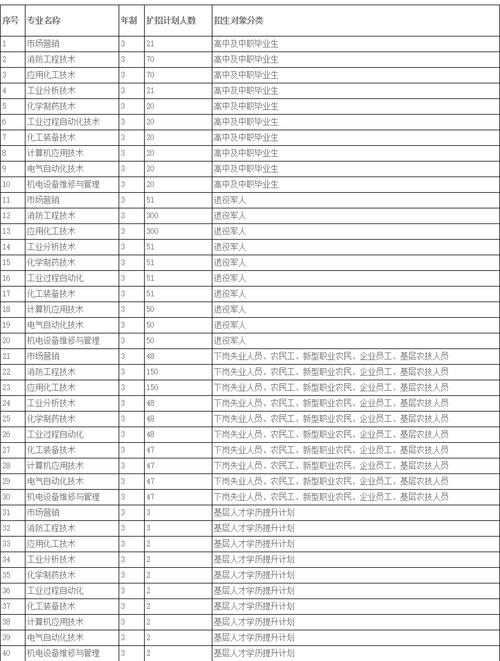吉林铁道职业技术学院官网贴吧_吉林铁道职业技术学院_吉林铁道学院职业技术学院