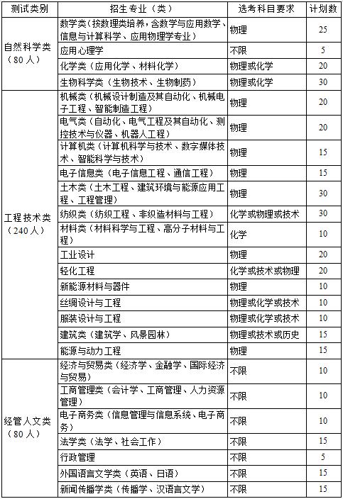 浙大理工科_浙大理工学院全国排名_浙江理工大学