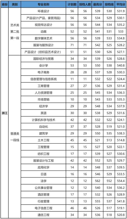 浙大理工学校_浙大理工科_浙江理工大学