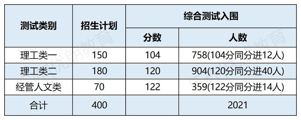 浙江理工大学_浙大理工科_浙大理工学校