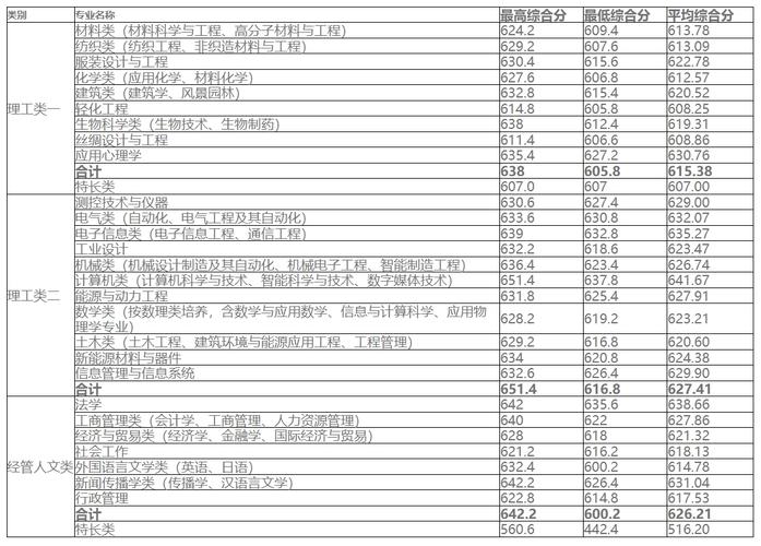 浙江理工大学_浙大理工科_浙大理工学校