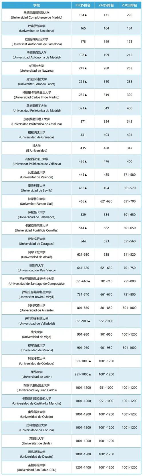 荷兰排名大学有哪些_荷兰大学排名_荷兰的大学排名