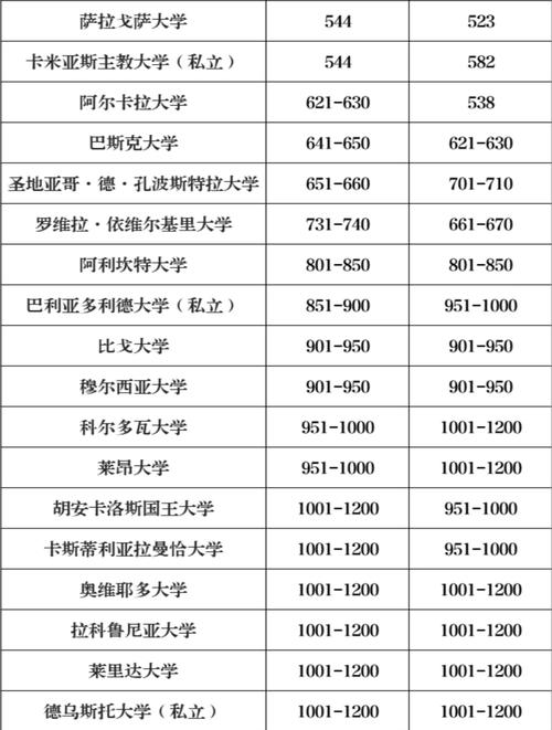 荷兰的大学排名_荷兰排名大学有哪些_荷兰大学排名