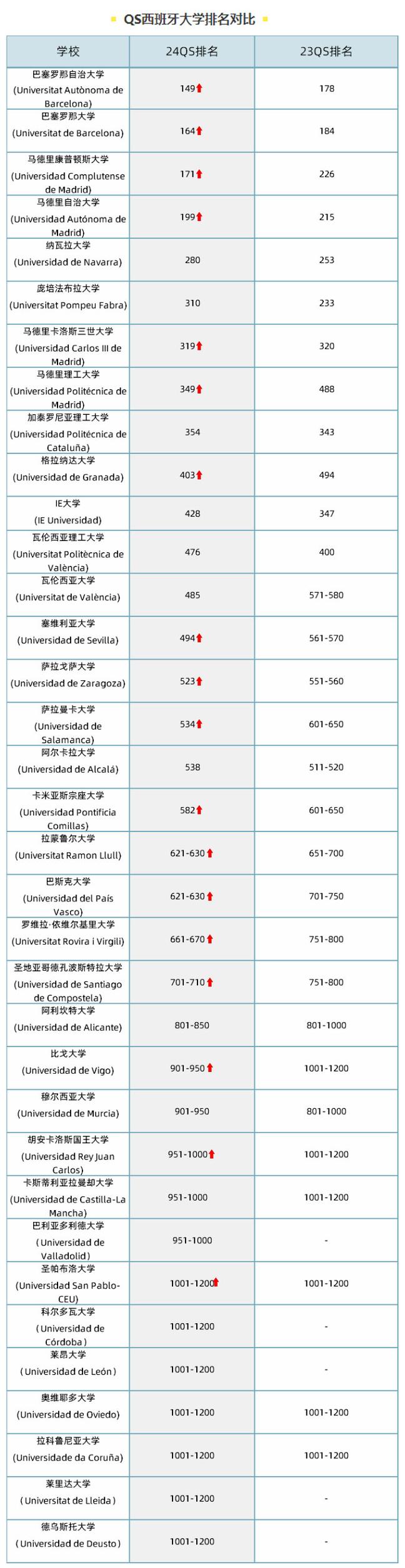 荷兰大学排名_荷兰的大学排名_荷兰排名大学有哪些