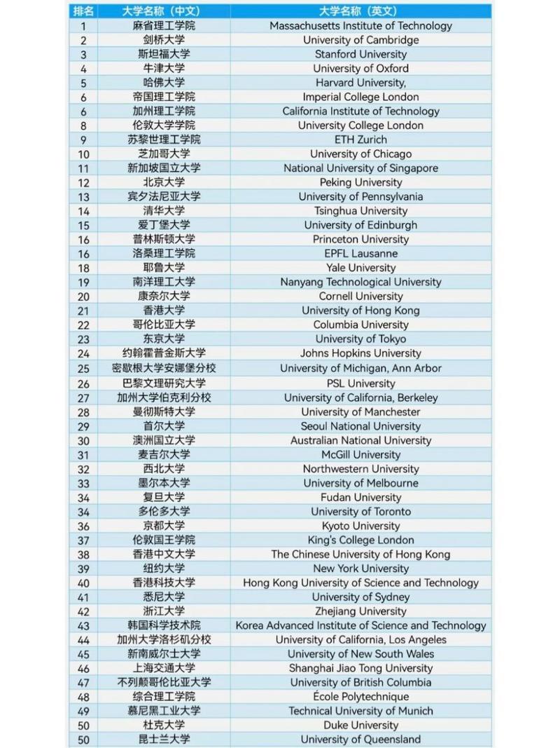 荷兰大学排名_荷兰排名大学有哪些_荷兰的大学排名
