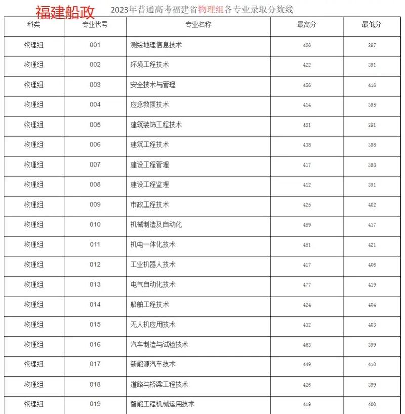福建省建材工业学校地址_福建省建材工业技工学校_福建建材工业学校