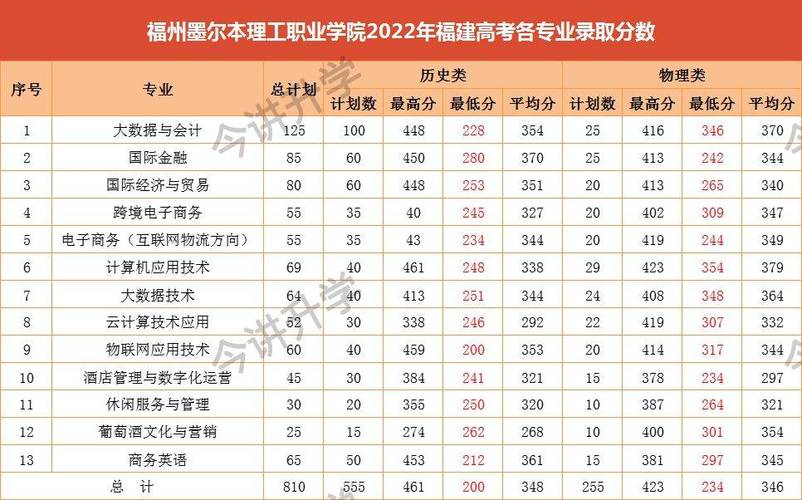 福建省建材工业技工学校_福建建材工业学校_福建省建材工业学校地址