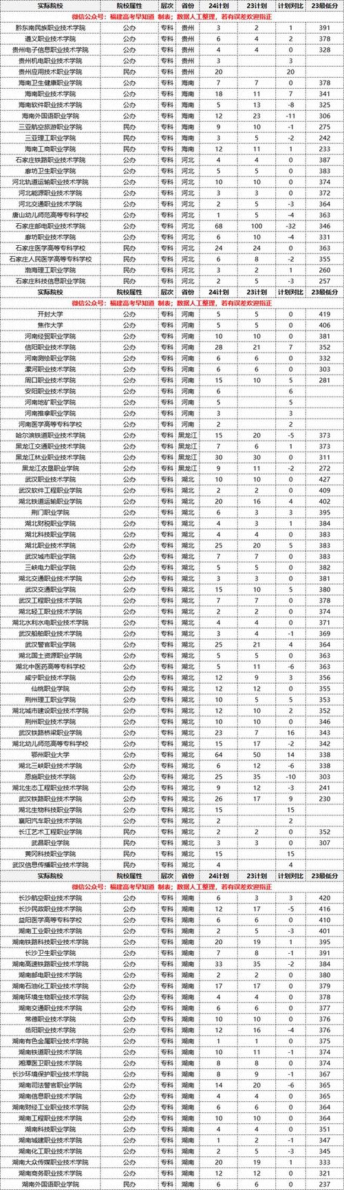 福建建材工业学校_福建省建材工业技工学校_福建省建材工业学校地址