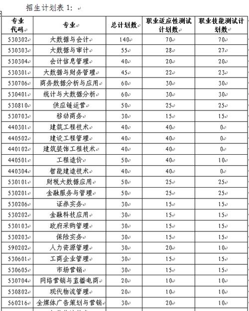 江西财经职业学院官网学工处_江西财经职业学院新校名_江西财经职业学院