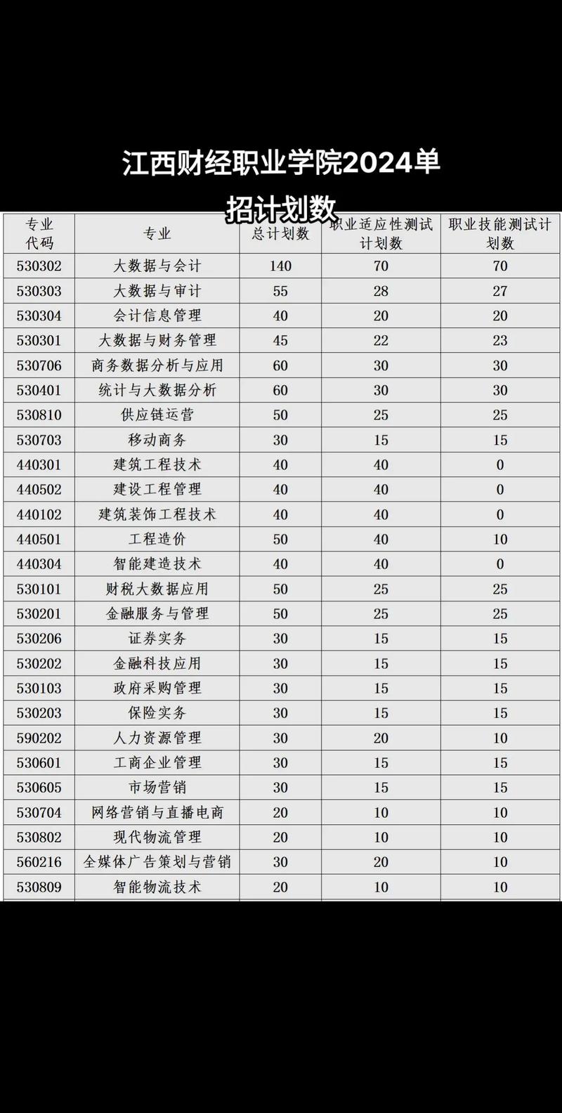 江西财经职业学院官网学工处_江西财经职业学院_江西财经大学职业技术学院官网