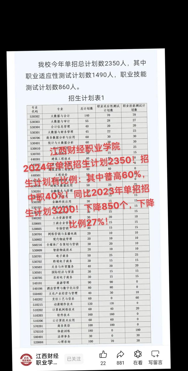 江西财经大学职业技术学院在哪_江西财经职业学院新校区_江西财经职业学院