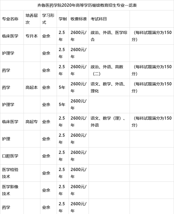 齐鲁医药学院_齐鲁医药学园_齐鲁医学药学院