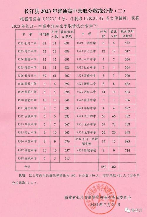 齐鲁医药学院简介_齐鲁医药学院_齐鲁医学药学院