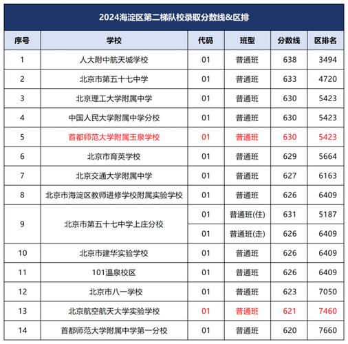 东直门中学多大_东直门中学_北京东直门附近中学
