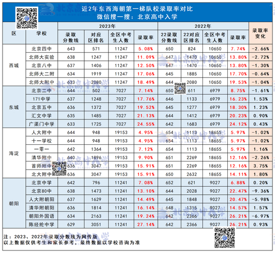 北京东直门附近中学_东直门中学多大_东直门中学