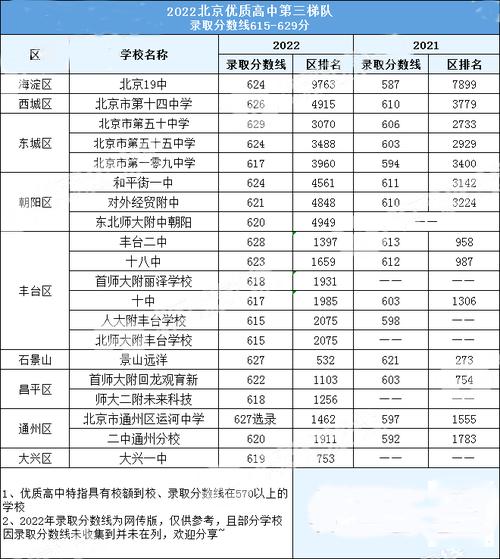 东直门中学多大_东直门中学_北京东直门附近中学