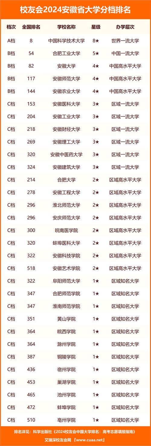 学院职业技术科学东广_职业技术学院专业介绍_三联职业技术学院